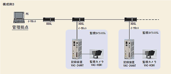 踏切用ネットワーク対応型監視カメラシステム構成図３
