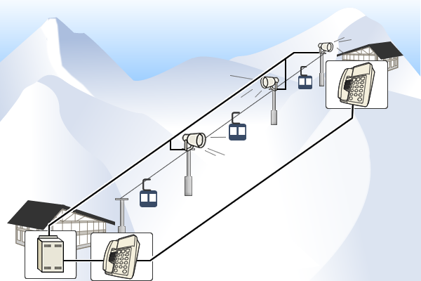 スキー場放送システム構成図
